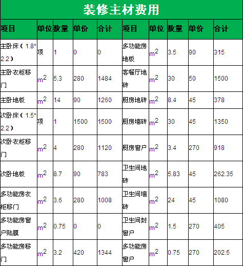 深圳房子九游体育预算表_深圳70平米房子九游体育_卧室九游体育榻榻米 预算多少钱