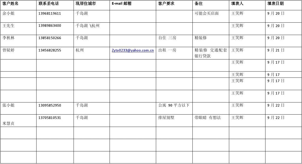 房子九游体育北欧风格图片_客户房子九游体育风格问答表_九游体育客户问答