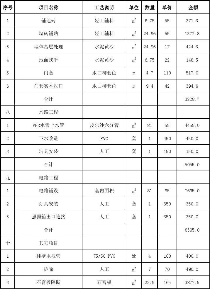 水电预算_室内水电预算_杭州水电九游体育预算