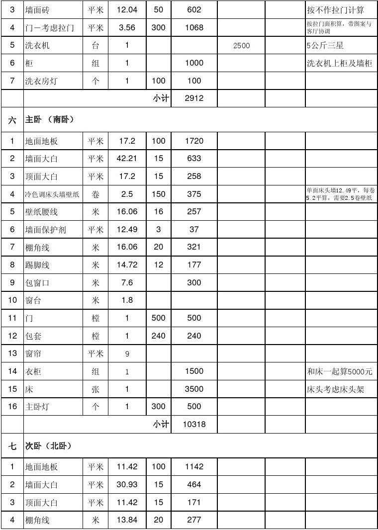 保定家庭九游体育预算表_家庭装潢工程材料预算_家庭健身房配置及预算