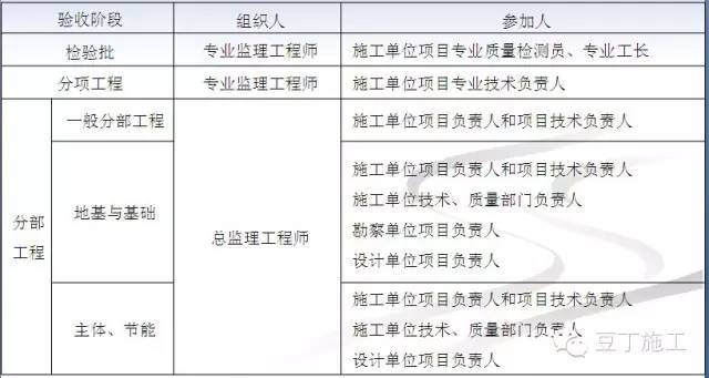 专家解读《混凝土结构工程施工质量验收规范》2015版