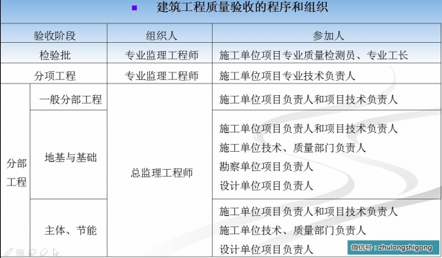 《混凝土结构工程施工质量验收规范》 2015解读