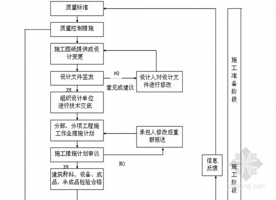 [安徽]水库除险加固工程监理投标书及监理大纲