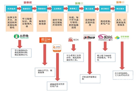 九游体育施工互联网_九游体育德国施工工艺_九游体育涂料施工