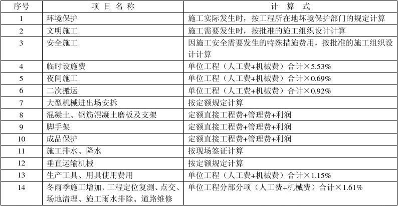 冬雨季施工措施费包含哪些_九游体育施工费一般占材料费多少_冬雨季施工增加费是技术措施费