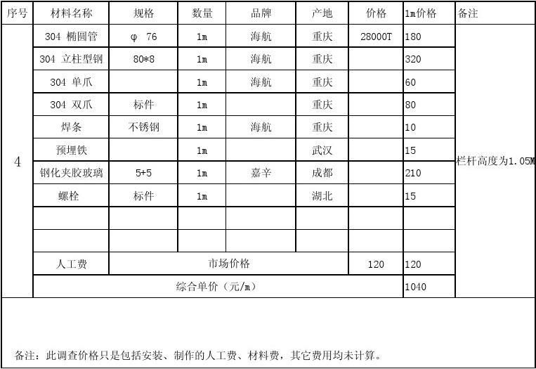 冬雨季施工措施费包含哪些_冬雨季施工增加费是技术措施费_九游体育施工费一般占材料费多少