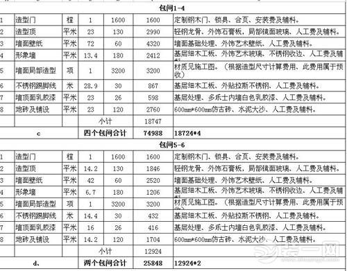 九游体育预算每平米_80平米简九游体育预算_125平米九游体育半包预算