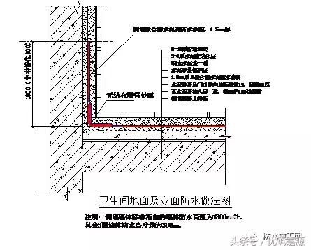 内墙面九游体育防水构造详图_建筑物抗震构造详图(多层和高层钢筋混凝土房屋)_砖混建筑物抗震构造详图