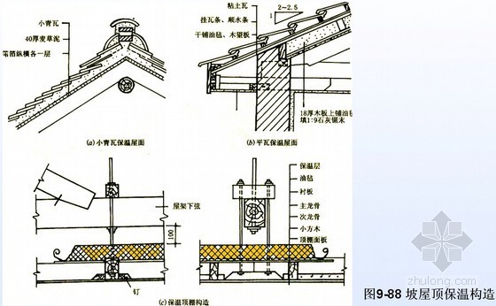 建筑工程屋顶常见做法及构造要求培训讲义