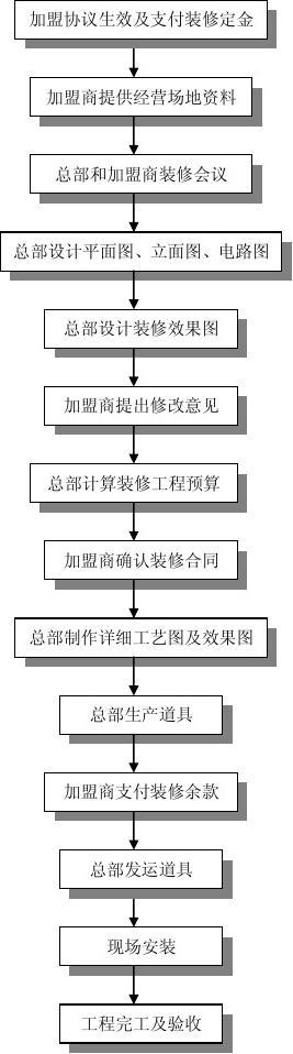 九游体育 雨季施工措施_九游体育施工天数_九游体育软件 瓷砖施工