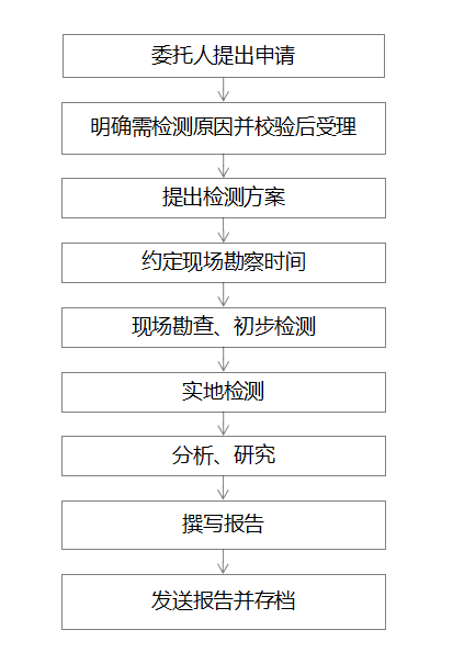 房屋安全鉴定入门知识，这下收房验房就不愁了！