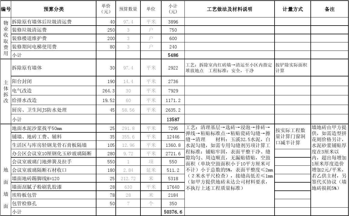 九游体育价格预算_九游体育预算防水_九游体育涂料预算