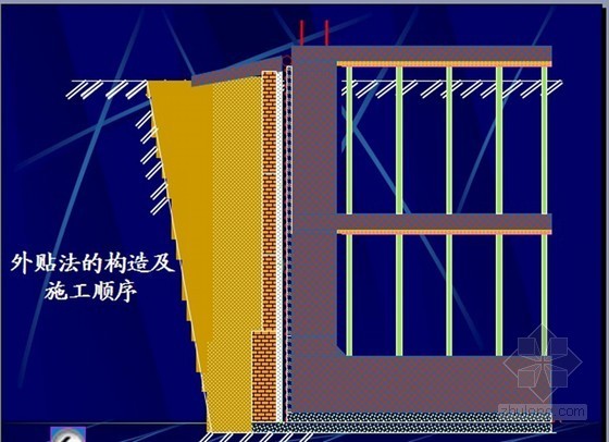 建筑施工屋面工程与地下防水工程讲义讲稿