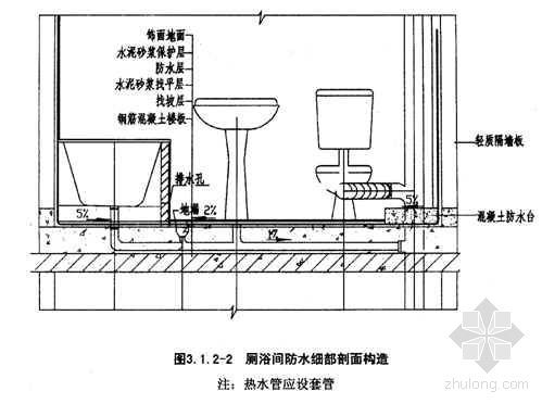 厨房卫生间地面刚性防水材料与柔性防水涂料复合施工工艺