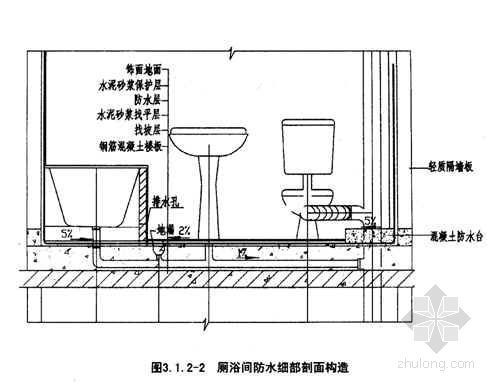 厨房卫生间地面界面渗透型防水液与柔性防水涂料复合施工工艺