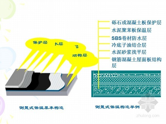 屋面及地下防水施工工艺与质量要求（67页）