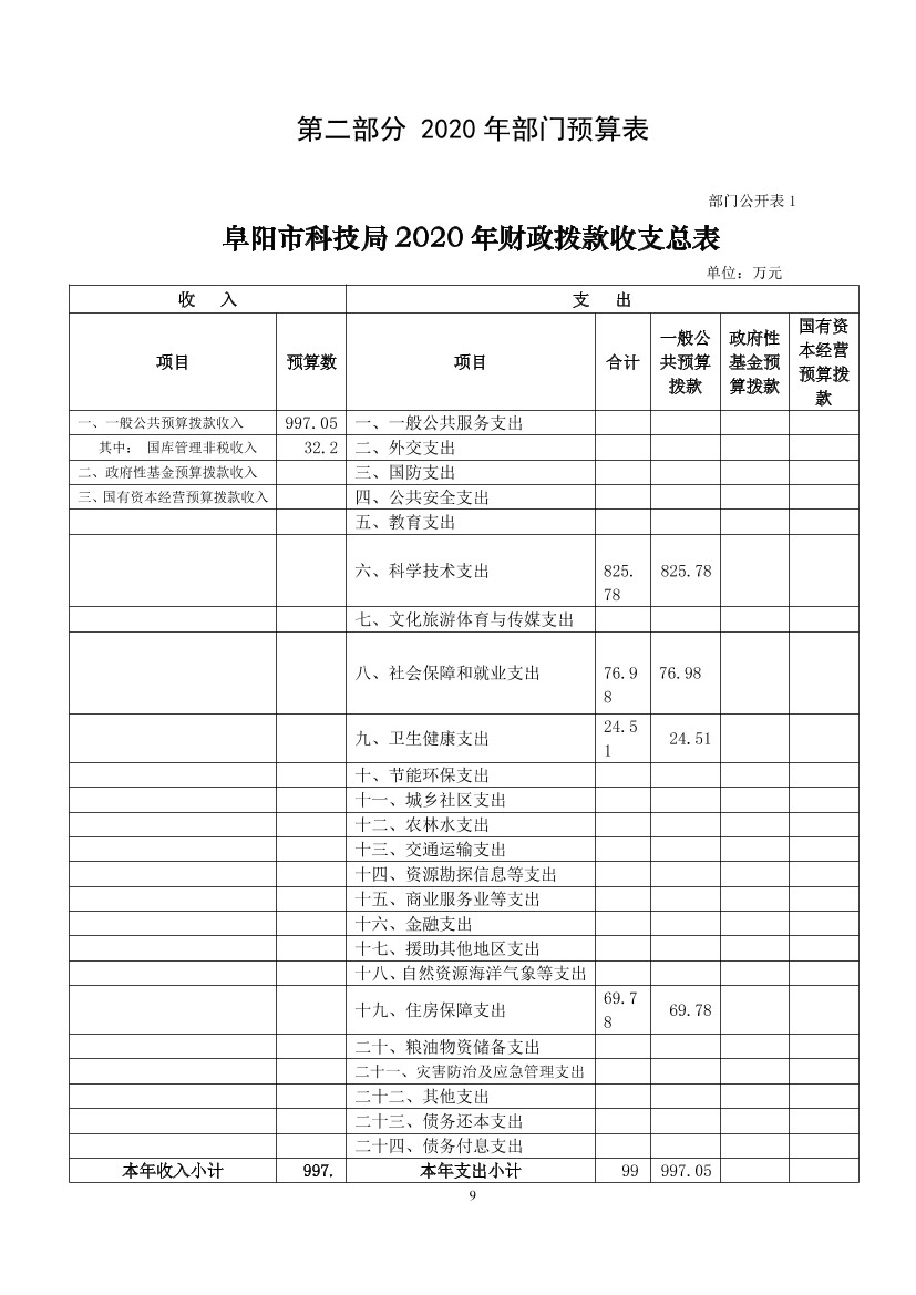 九游体育辅材预算_阜阳九游体育预算_九游体育涂料预算