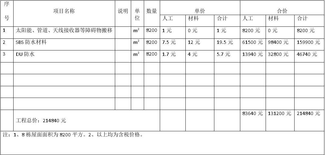 阜阳九游体育预算_九游体育辅材预算_九游体育涂料预算