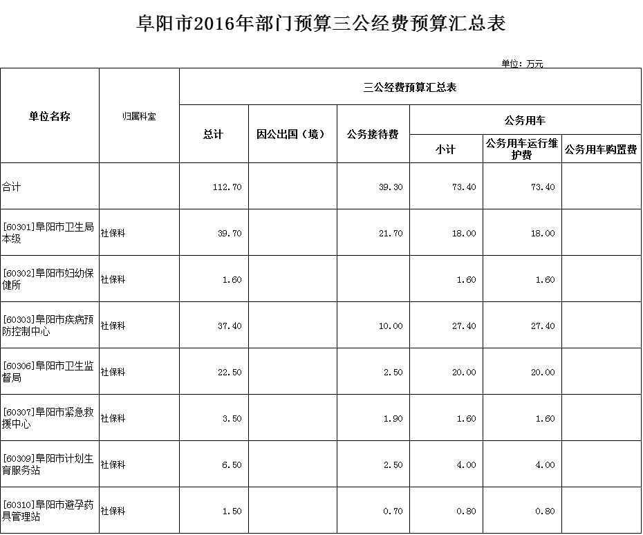 阜阳九游体育预算_九游体育涂料预算_九游体育辅材预算