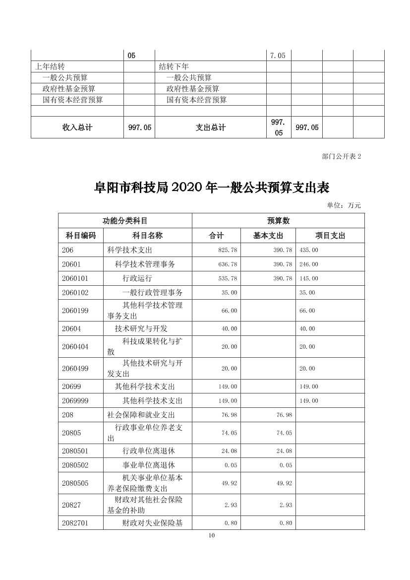 阜阳九游体育预算_九游体育涂料预算_九游体育辅材预算