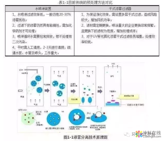 水性涂料中挥发性有机物的危害 中国涂料在线，coatingol.com