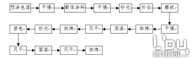 有机废气VOCs处理方案-家具喷漆废气处理