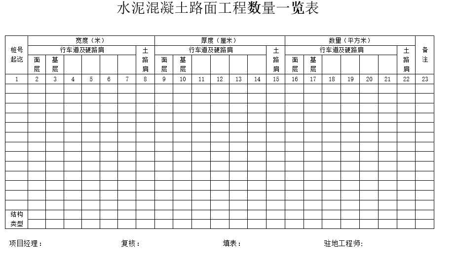 公路工程竣工验收表格（30页）