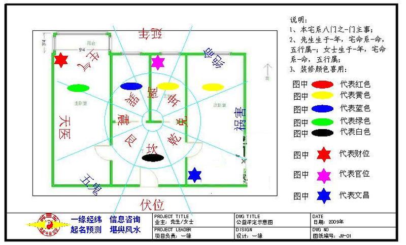 楼房家居风水财位图解_店铺风水财位图解_阳宅楼房风水图解大全