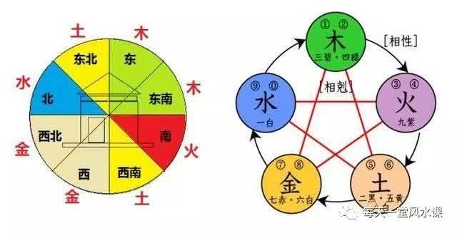 2分钟教你学习怎么找到家里的财位、官位，文昌位，平安位！(图1)