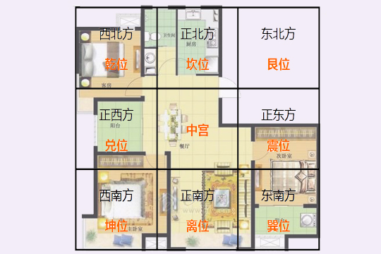 风水八卦与家居五行的风水关系_家居风水九宫格相对应的方位_2017年风水方位九宫图