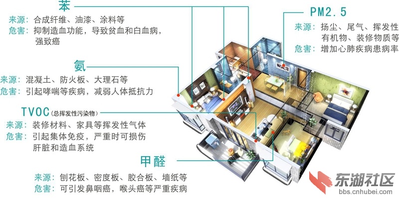 新房九游体育污染入住标准_新房九游体育多久可入住_新房九游体育有哪些污染