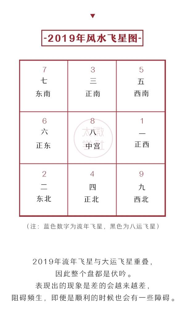 2019家居风水方位_厨房风水方位_马 客厅方位 风水