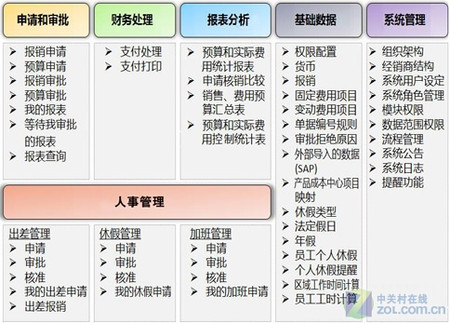 上海九游体育费用预算_上海婚房九游体育费用_别墅 九游体育 费用 上海