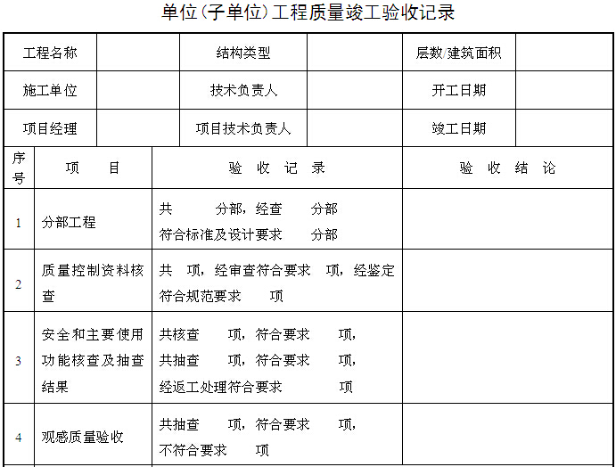 EPC总承包项目部竣工验收管理程序（附表格）