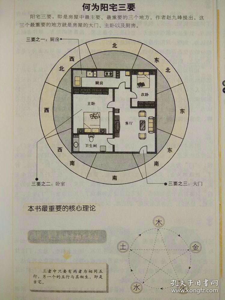 阳宅楼房风水大全_阳宅楼房风水图解大全_家居风水常识大全图解阳宅风水