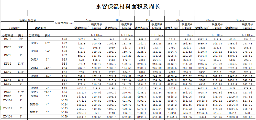 水管保温材料尺寸表