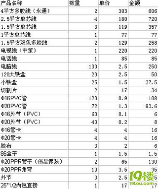 120平房屋九游体育预算清单_120平九游体育水电用料清单_120平房屋九游体育报价清单