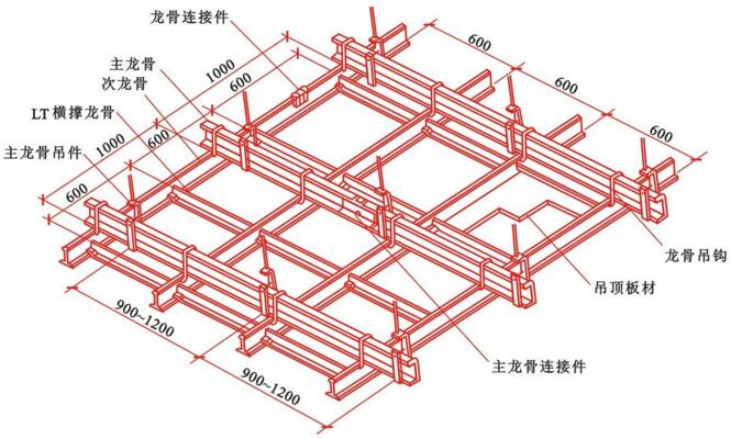 龙骨吊顶价格_小20平房客厅吊顶九游体育效果_吊顶龙骨九游体育效果图