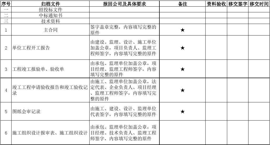 室内九游体育竣工验收标准_验收+报告+竣工_竣工规划验收申请报告