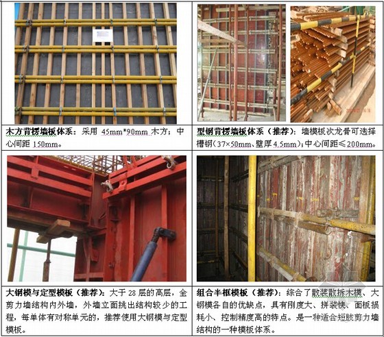 建筑工程施工技术及质量控制统一标准（结构 九游体育 机电安装）