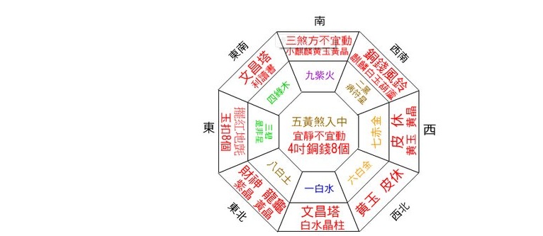 房间朝向风水禁忌_房屋朝向 风水_房屋朝向家居风水禁忌你知道多少