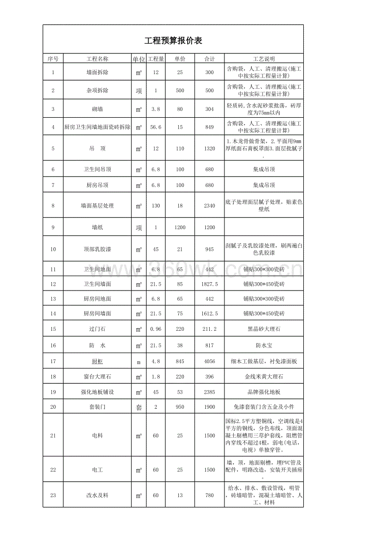 九游体育报价预算_运城九游体育预算_九游体育水电安装预算