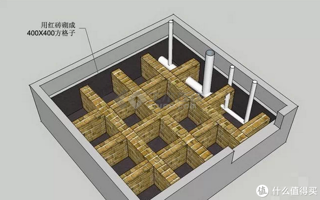 怎样正确地做好室内防水?