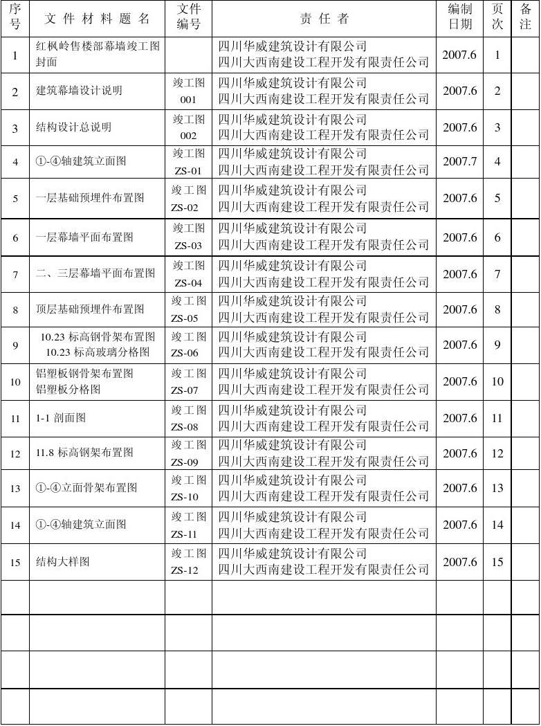 九游体育竣工图收费标准_标准竣工图章尺寸_九游体育竣工验收报告