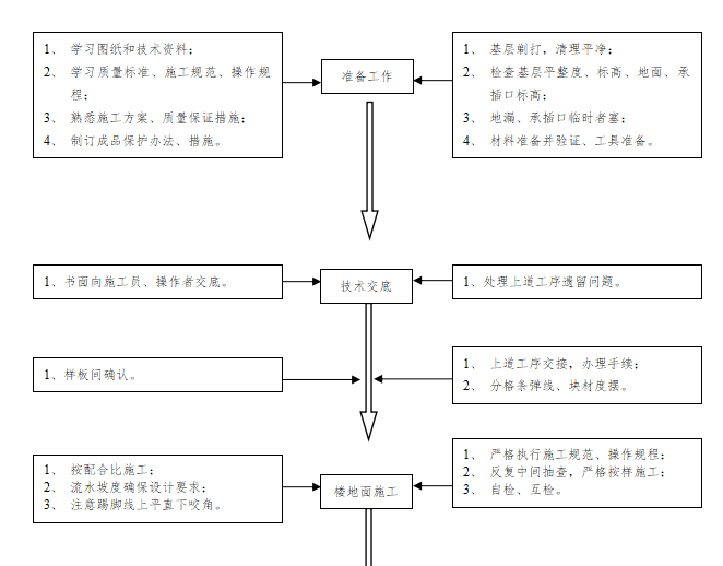 医院综合住院大楼施工组织设计方案（共140页）