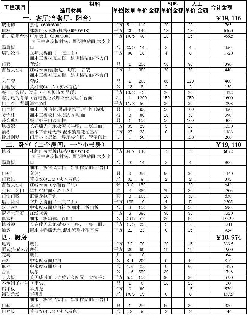 九游体育材料清单及预算_设计九游体育预算表_九游体育步骤及预算