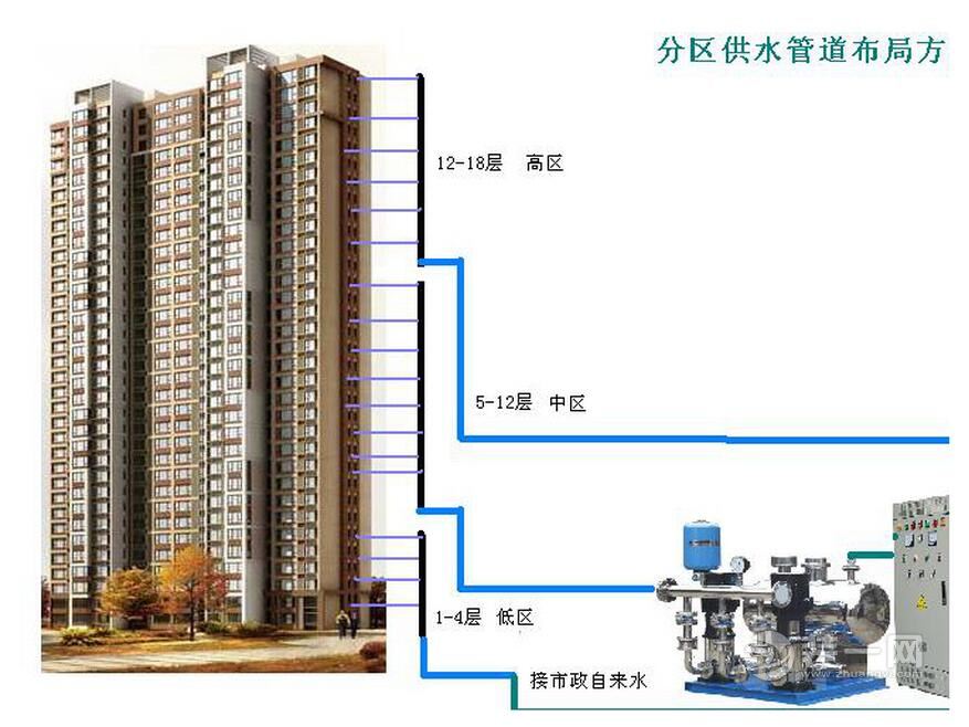 高层楼房九游体育拆改哪些结构_高层楼房住几层最好_高层楼房九游体育