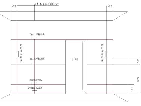 室内建筑精九游体育施工工艺流程手册