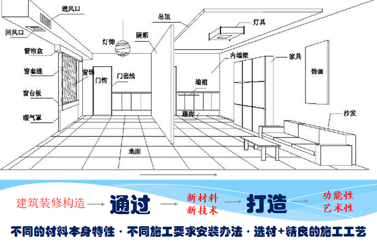 精九游体育施工业务培训讲义（170页）