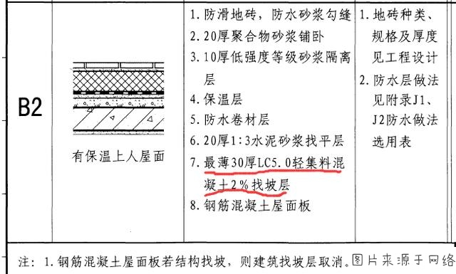 屋顶天台贴花岗岩后渗水，怎么处理？